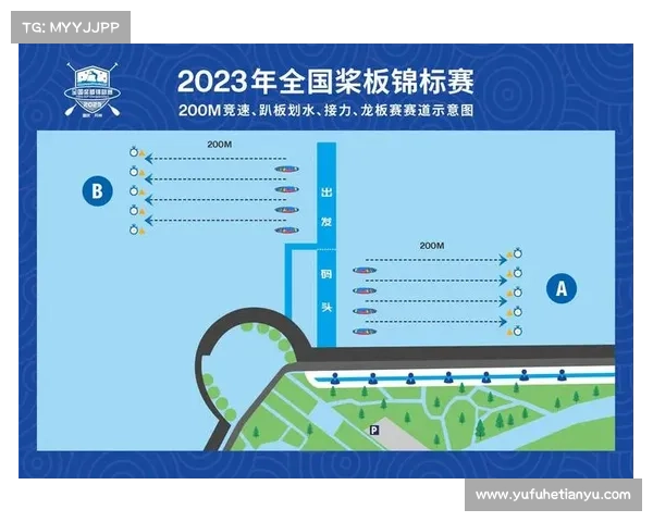 桨板都有什么赛事;桨板运动赛事全览从休闲赛到世界锦标赛的各类比赛详解 桨板都有什么赛事;桨板运动赛事全览从休闲赛到世界锦标赛的各类比赛详解